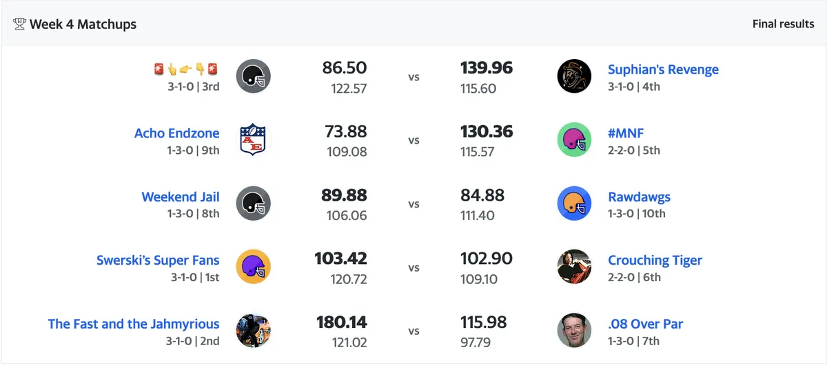Week 4 Results