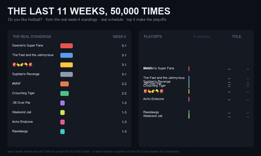 standings-odds-wk04