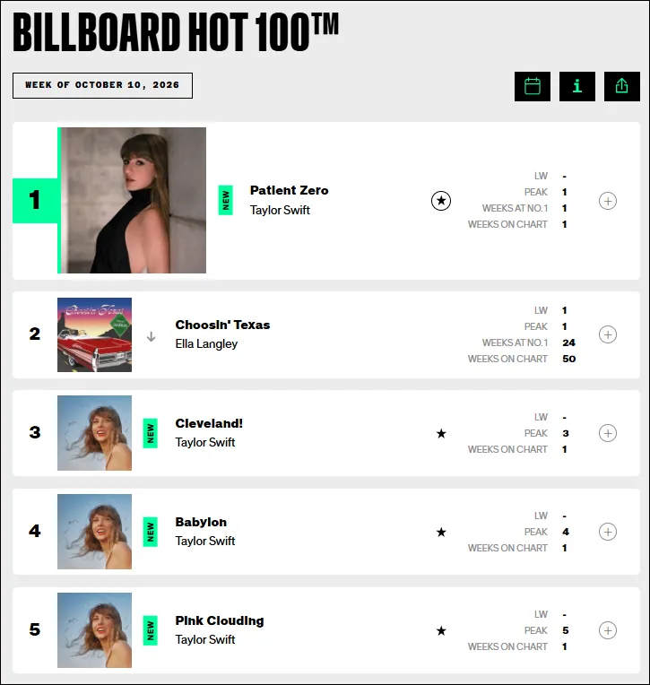 Billboard Hot 100 chart
