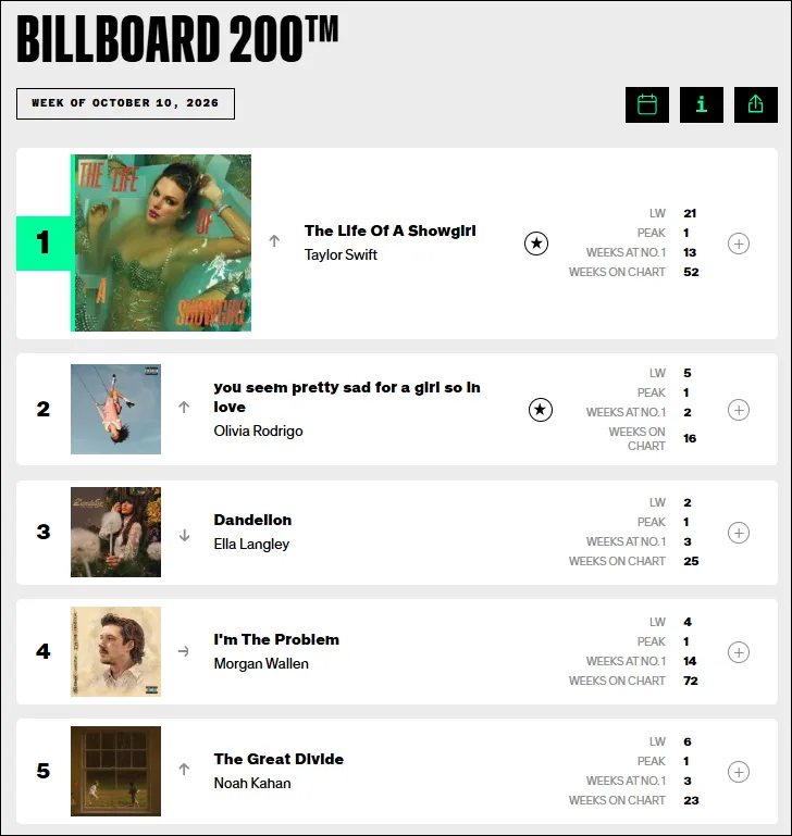 Billboard Hot 100 chart