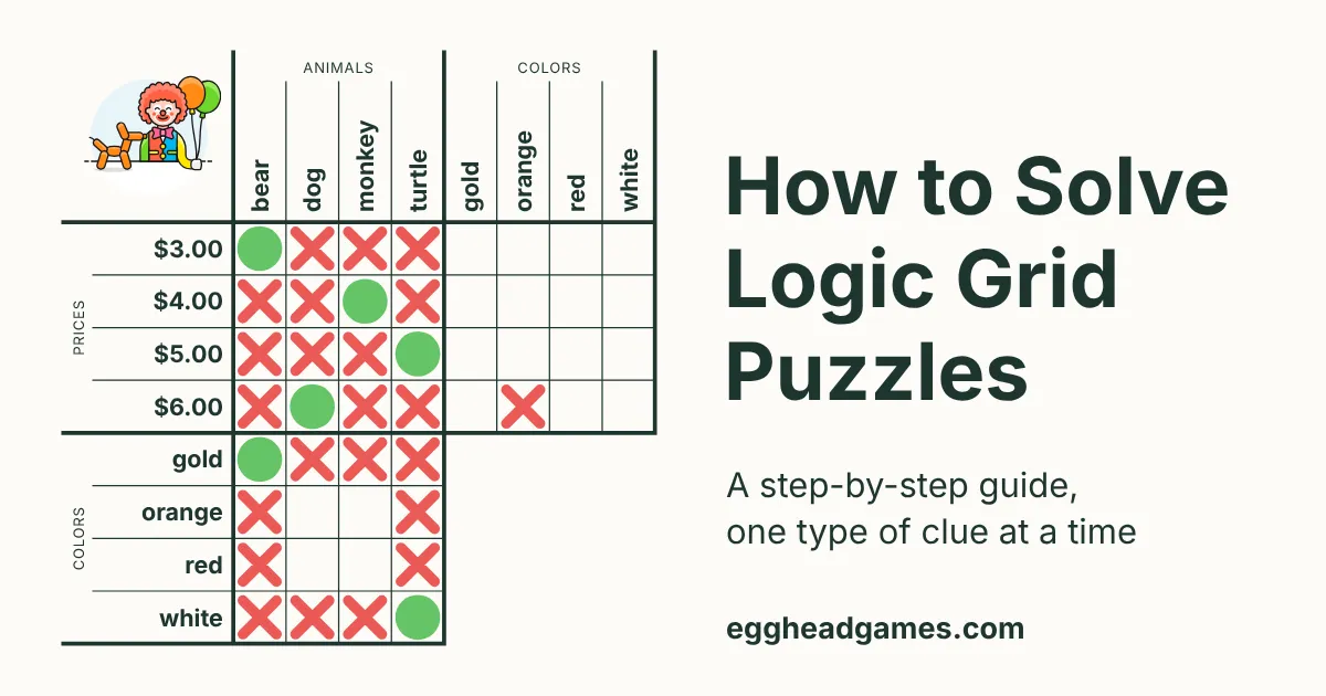 A part-solved logic grid puzzle beside the title How to Solve Logic Grid Puzzles