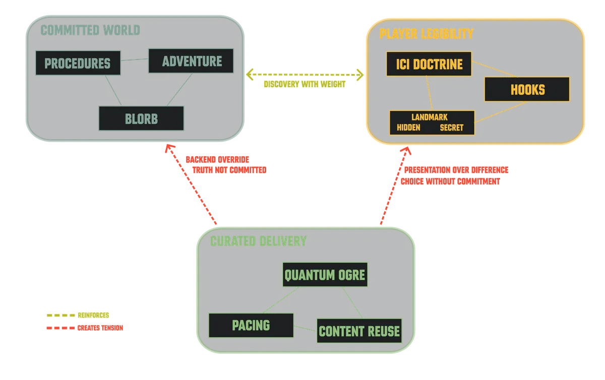 Alignment and Tension Diagram