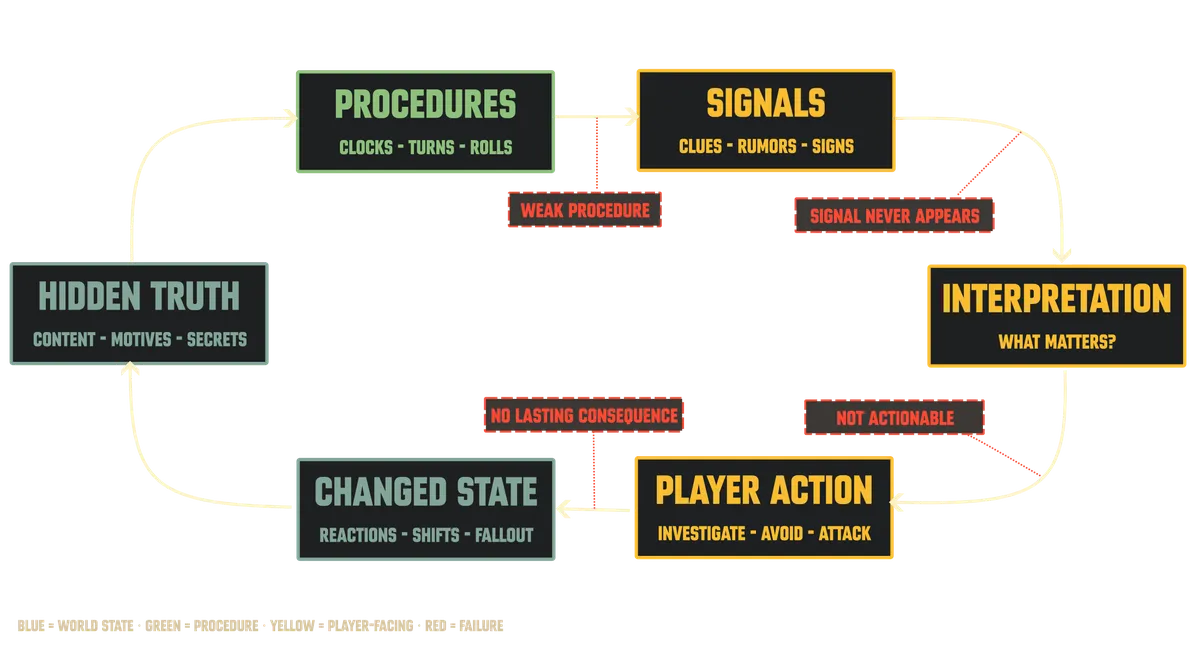 Content Pipeline Diagram