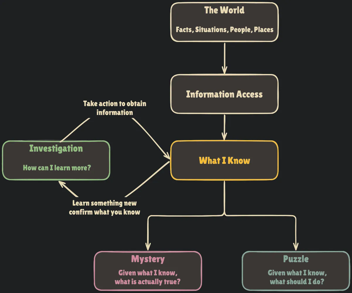 mystery-diagram