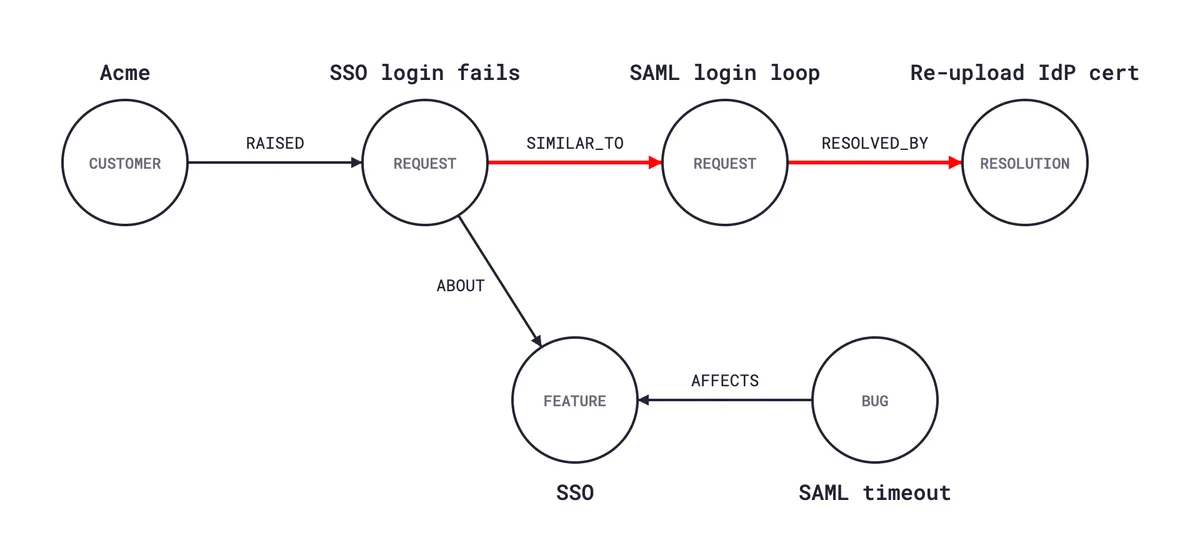 2026-09-25-knowledge-graphs-intro