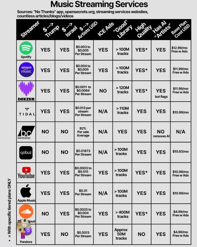 music streaming services