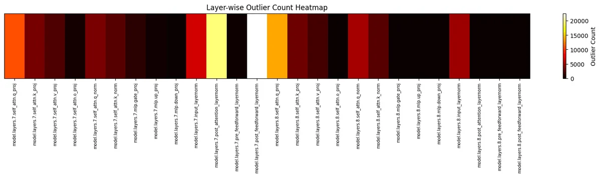 outlier-7-8