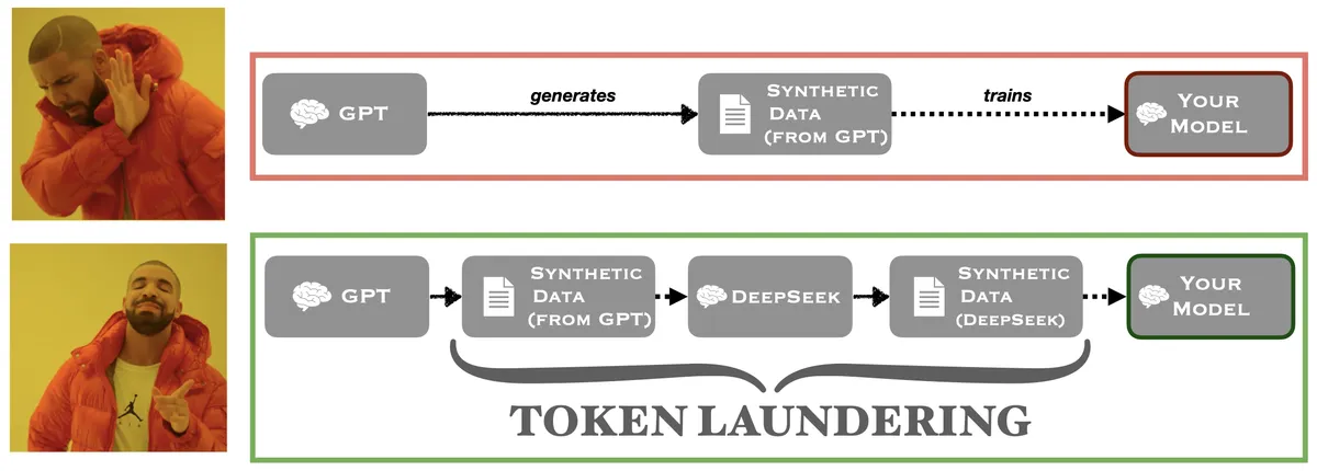 ‎images-token-laundering‎