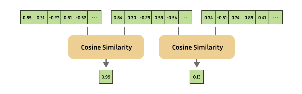cosine-similarity