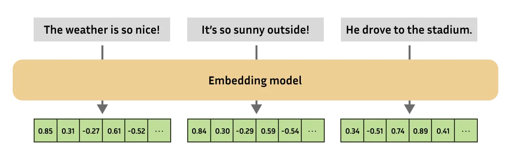 embeddings