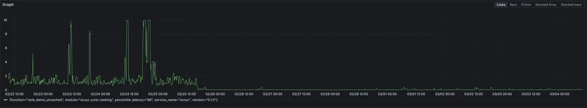 Screenshot 2026-03-04 at 09-31-15 Explore - Prometheus on Fly - Grafana