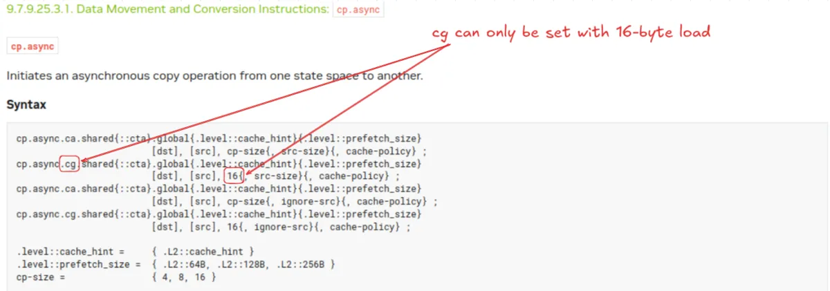 cp_async_woes