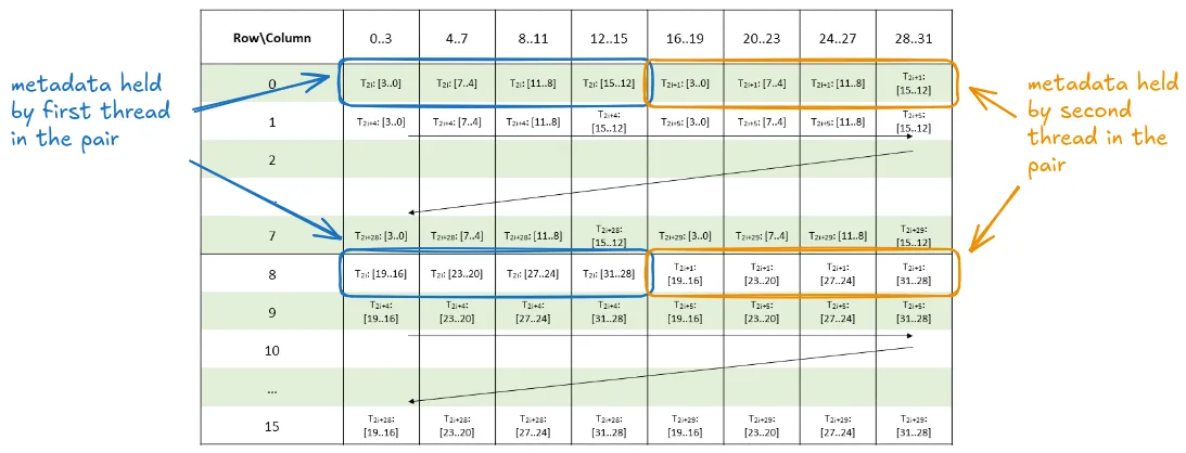 metadata_annotated_new