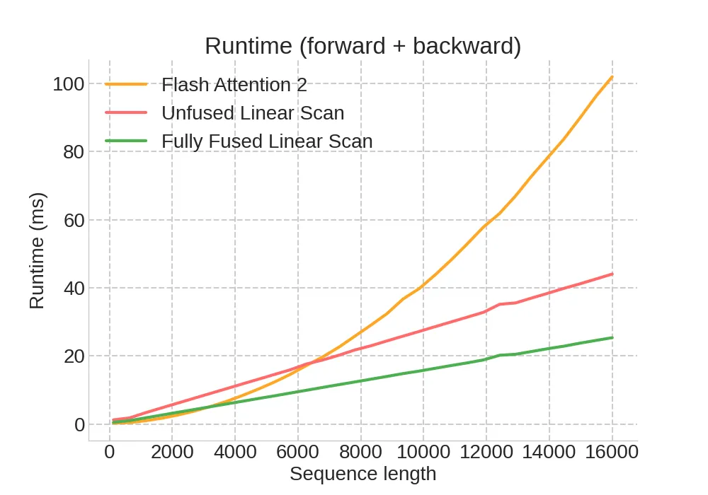scan_forward_backward