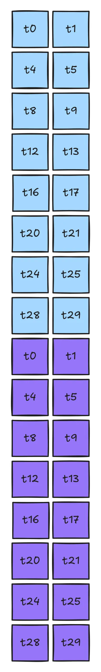 single-block-metadata