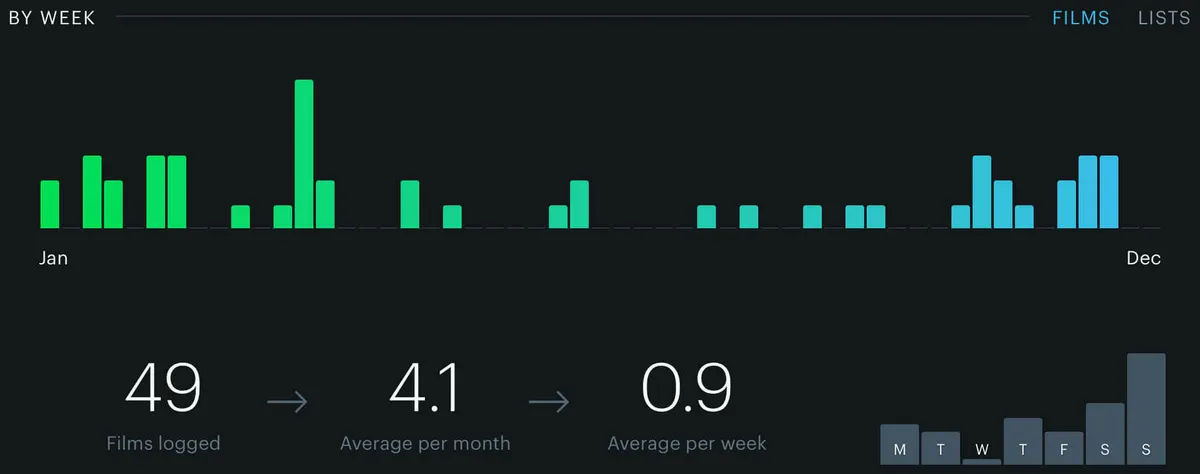 filmes-2024-detalhes