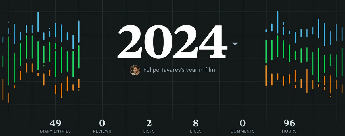 filmes-2024-resumo