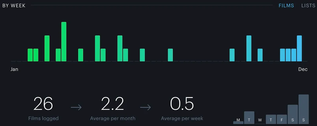 filmes-2025-detalhes