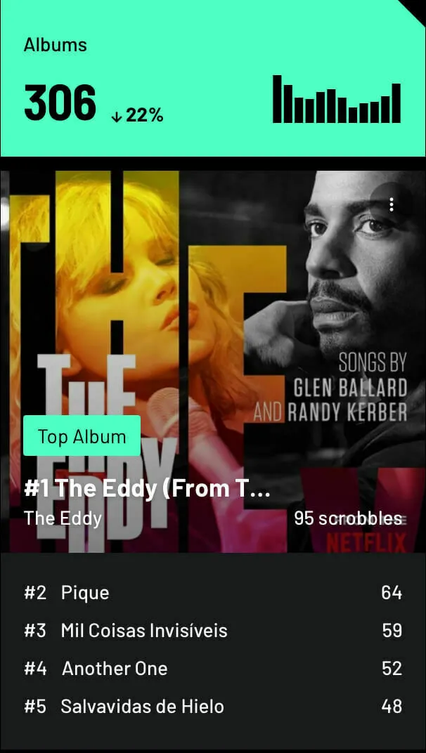 mais-ouvidas-2024-albuns