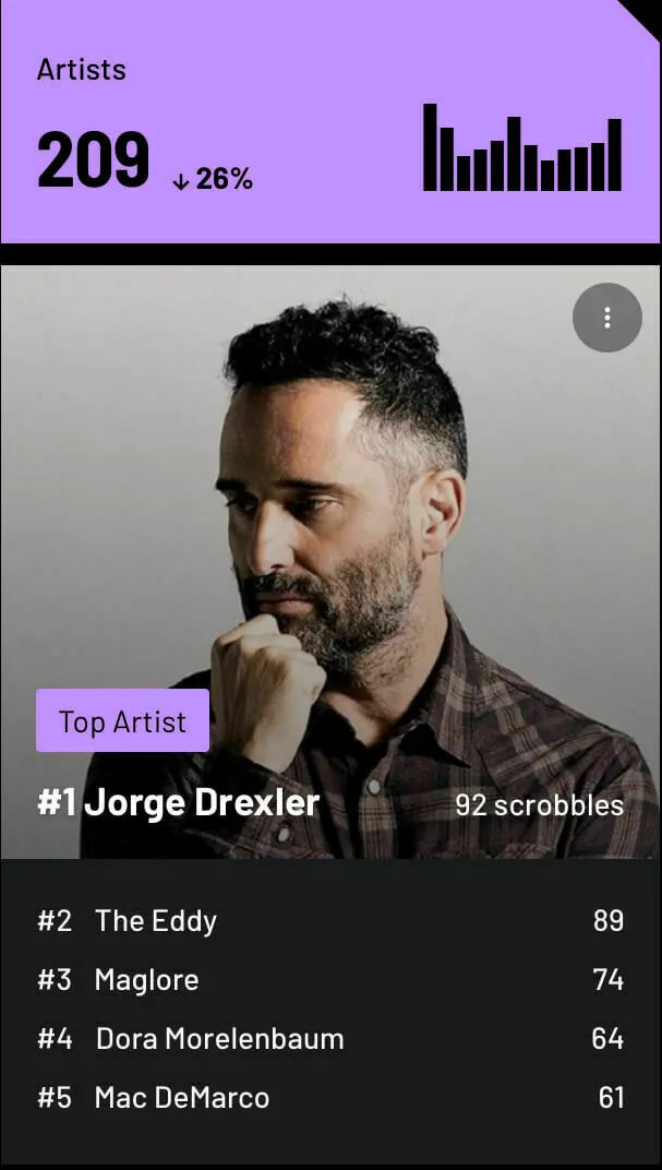 mais-ouvidas-2024-artistas