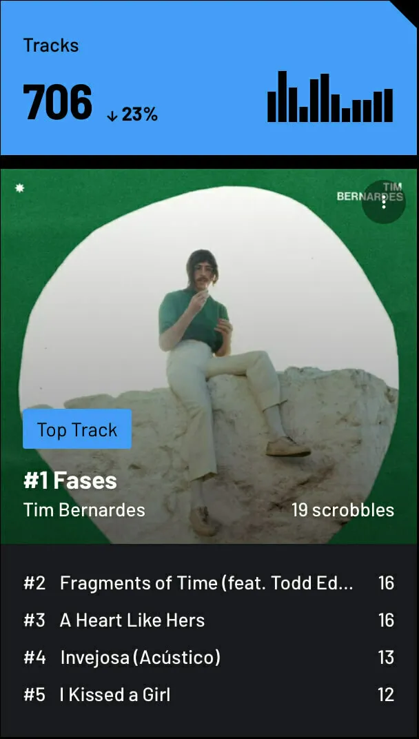 mais-ouvidas-2024-musicas