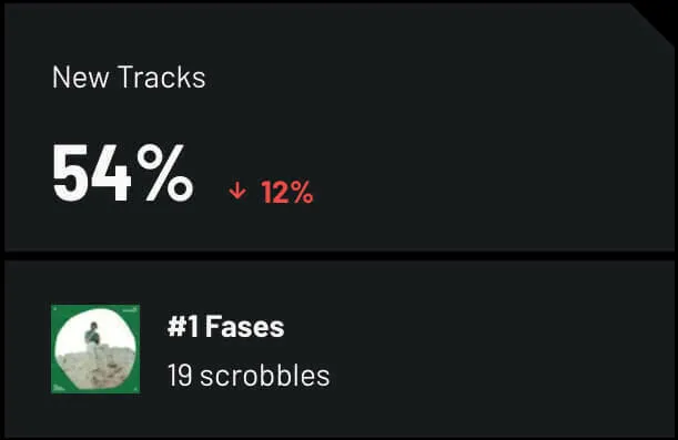 mais-ouvidas-2024-novas-musicas