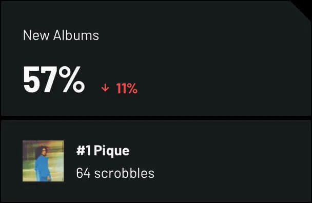 mais-ouvidas-2024-novos-albuns