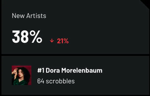 mais-ouvidas-2024-novos-artistas