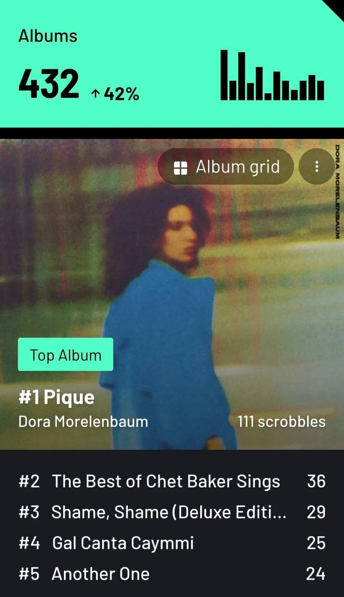 mais-ouvidas-2025-albuns