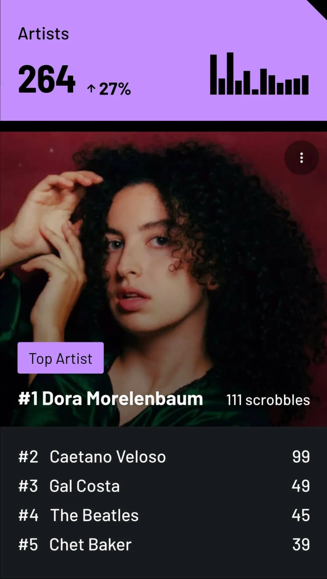 mais-ouvidas-2025-artistas