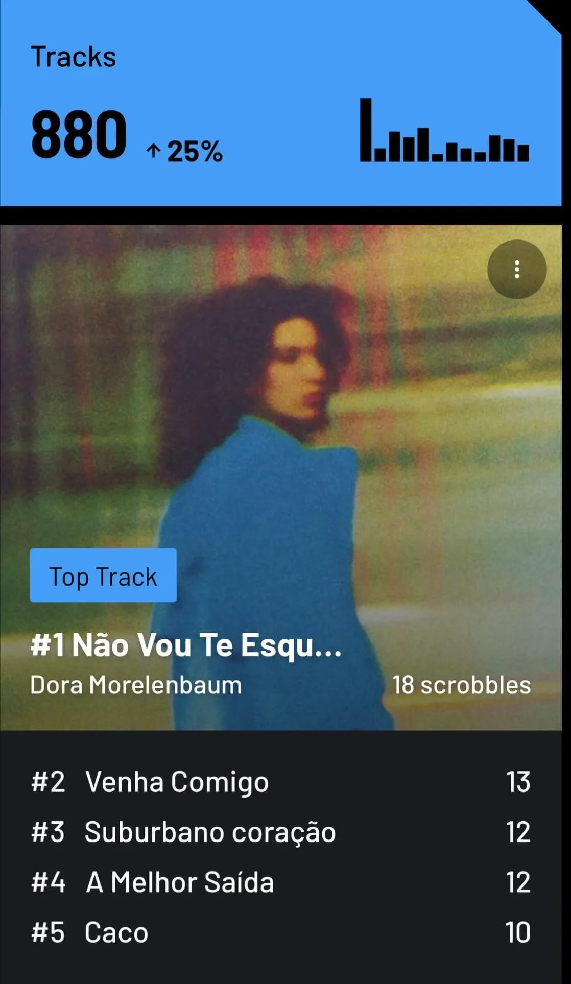 mais-ouvidas-2025-musicas