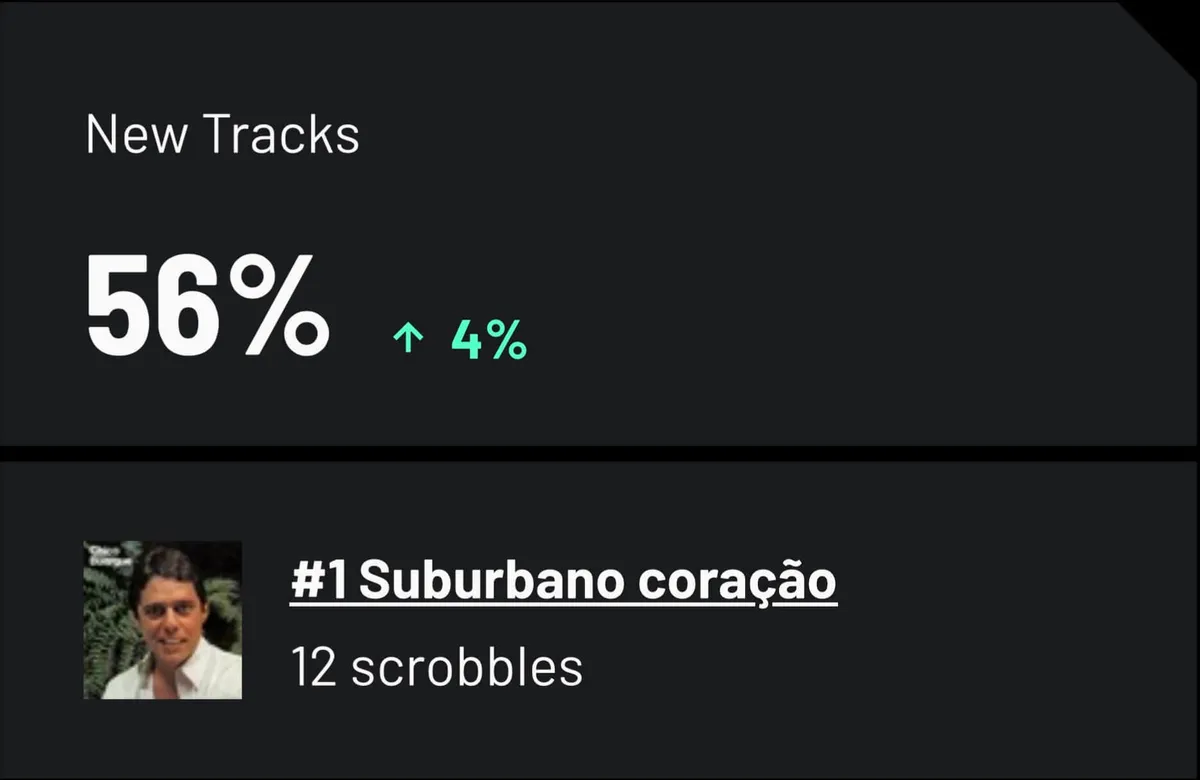 mais-ouvidas-2025-novas-musicas