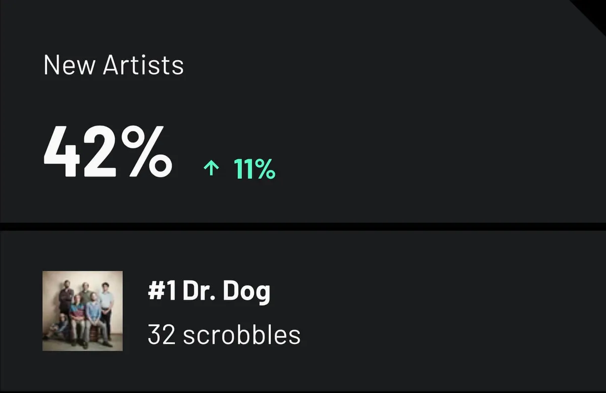 mais-ouvidas-2025-novos-artistas