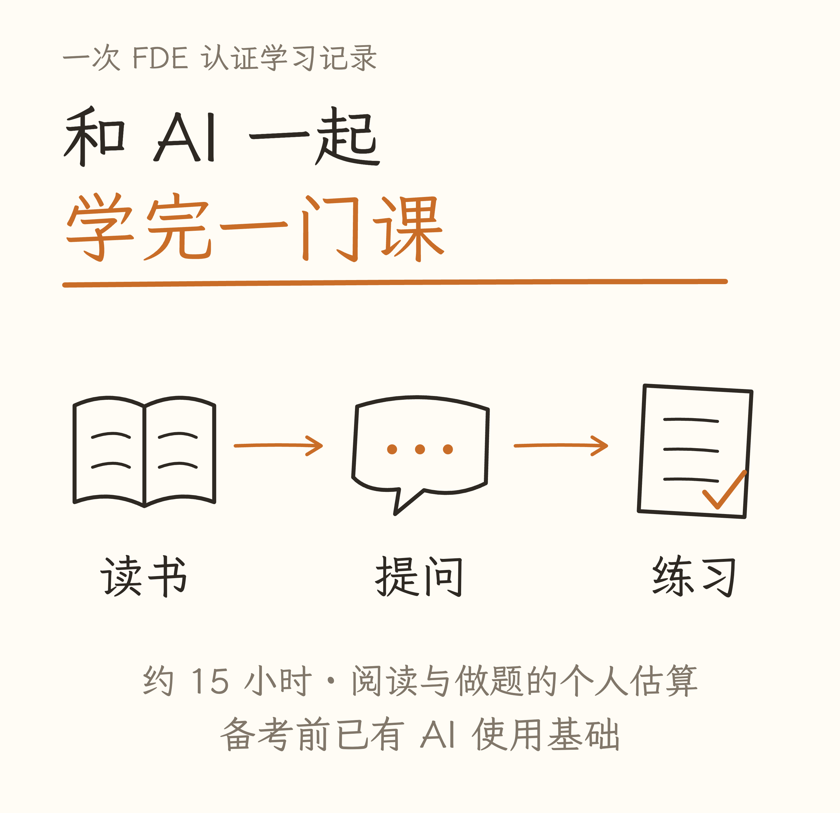暖纸色手绘学习地图:和 AI 一起学完一门课,书本、问答气泡、练习纸沿箭头连接。约 15 小时为阅读与做题的个人估算,备考前已有 AI 使用基础。