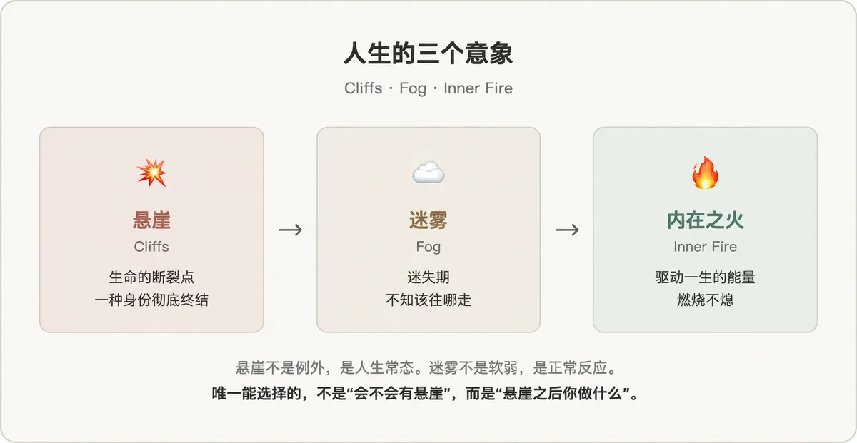 三意象总览