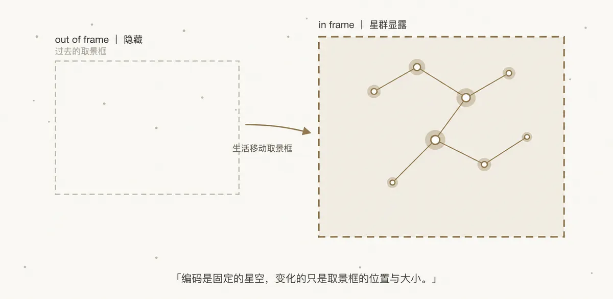 取景框里的星空