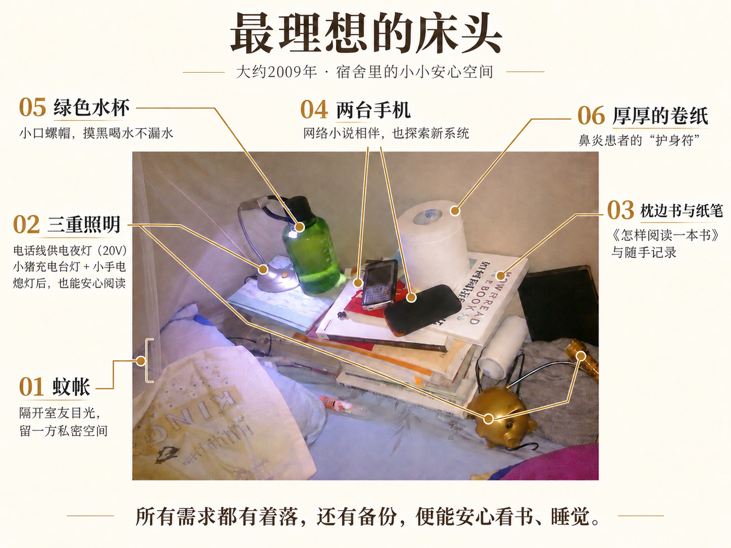 最理想的床头：蚊帐、三重照明、枕边书与纸笔、两台手机、绿色水杯和卷纸的标注图
