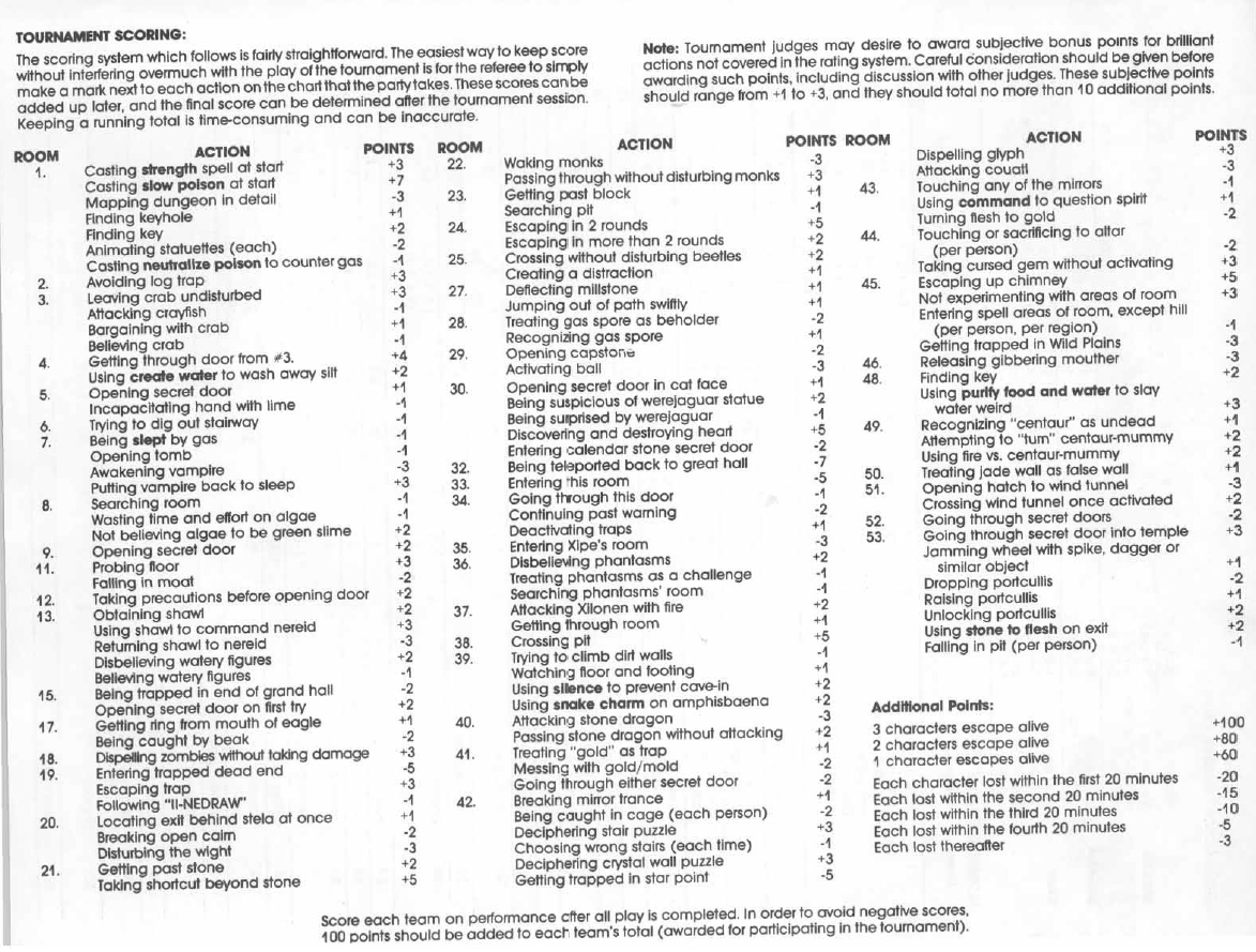 Tamoachin Score Sheet