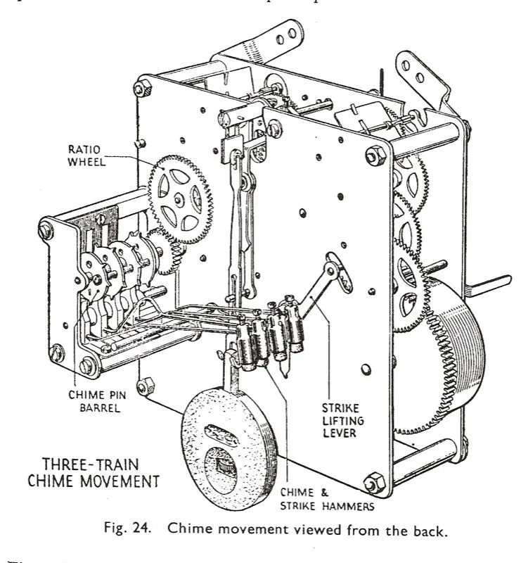 WHEEL