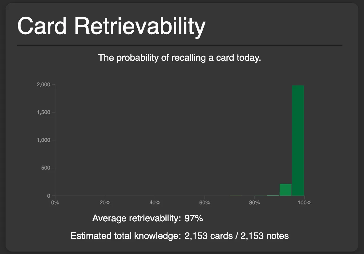 Predicted Retrievability Graph