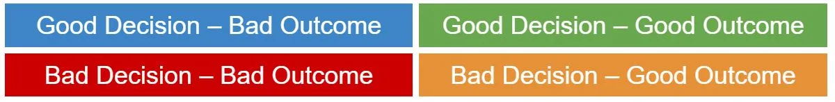decision outcome quadrant