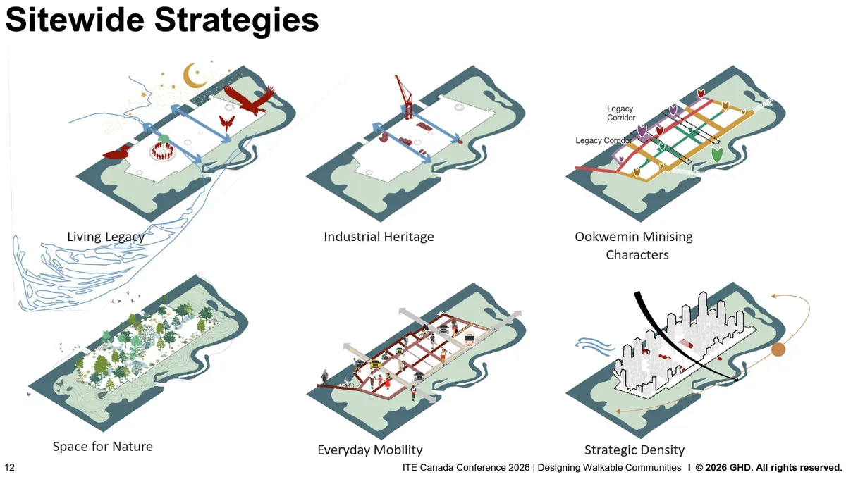 A slide from the presentation, titled Sitewide Strategies. Includes Living Legacy, Industrial Heritage, Ookwemin Minising Characters, Space for Nature, Everyday Mobility, and Strategic density. Each point is highlighted with a different graphic overlaid over the shape of the neighbourhood, highlighting locations of cultural and historic importance and the street layout.