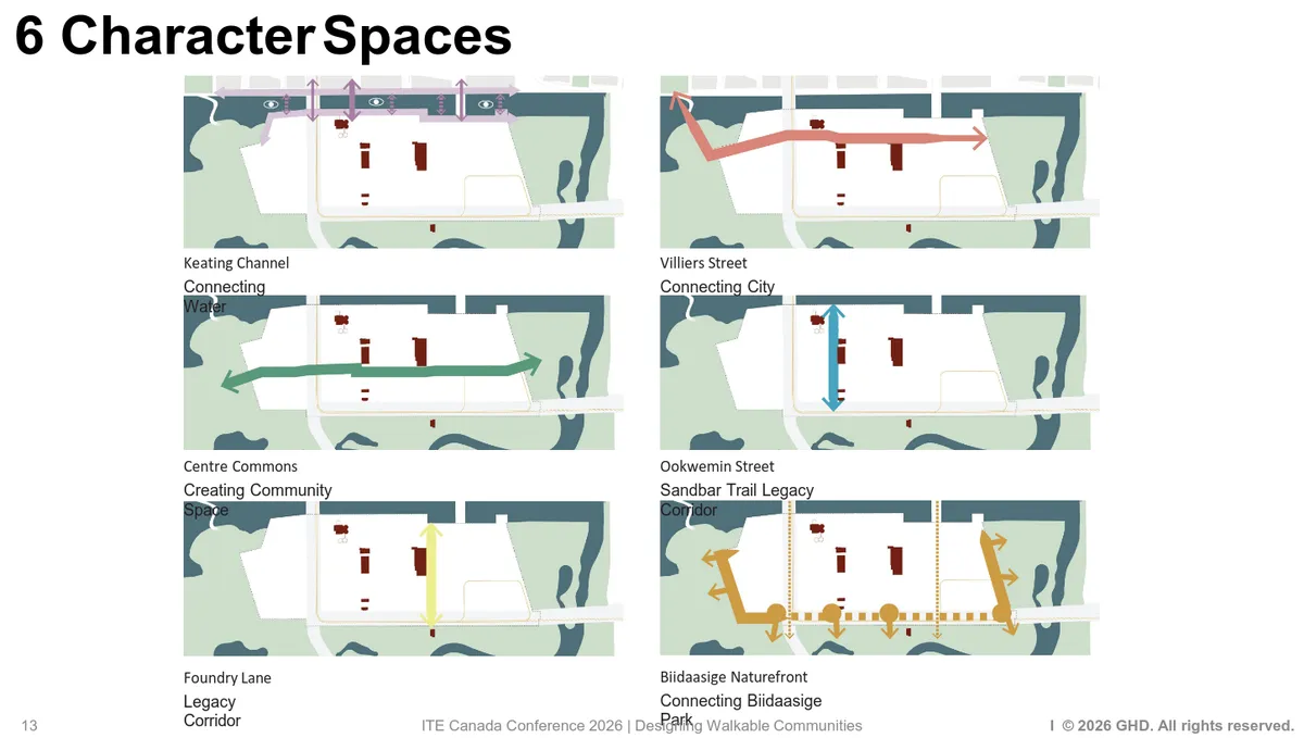 A slide from the presentation, titled 6 Character Spaces. Keating Channel, Connecting Water. Villiers Street, Connecting City. Centre Commons, Creating Community Space. Ookwemin Street, Sandbar Trail Legacy Corridor. Foundry Lane, Legacy Corridor. Biidaasige Naturefront, Connecting Biidaasige Park.