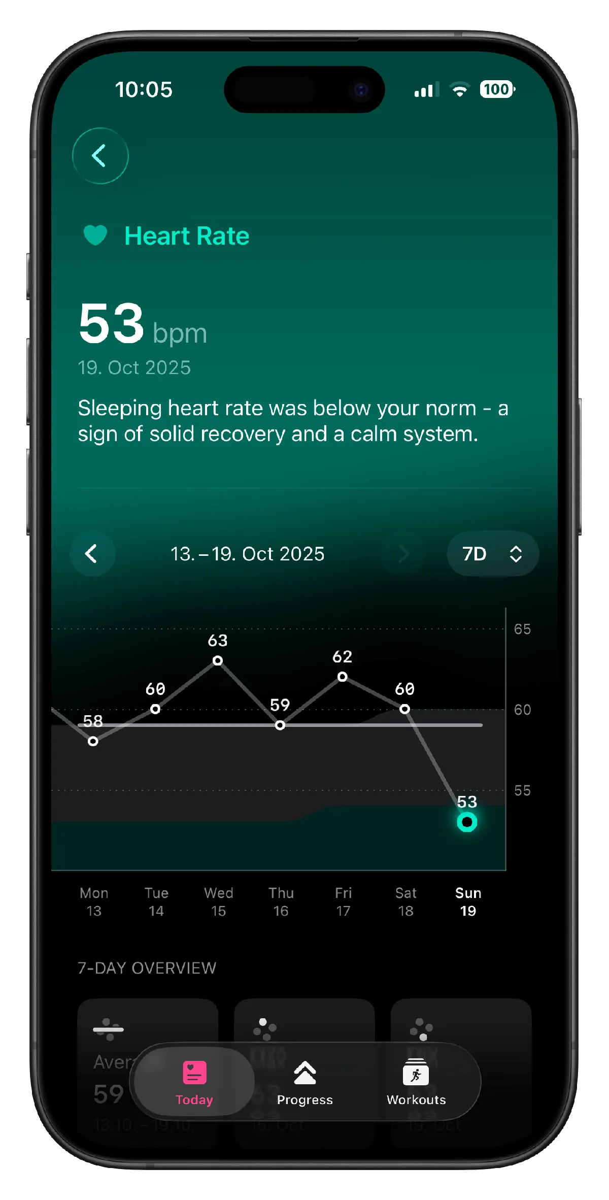 Eine Smartphone-App zeigt die Herzfrequenzdaten mit einem aktuellen Wert von 53 bpm und einem Diagramm für den Zeitraum vom 13. bis 19. Oktober 2025.