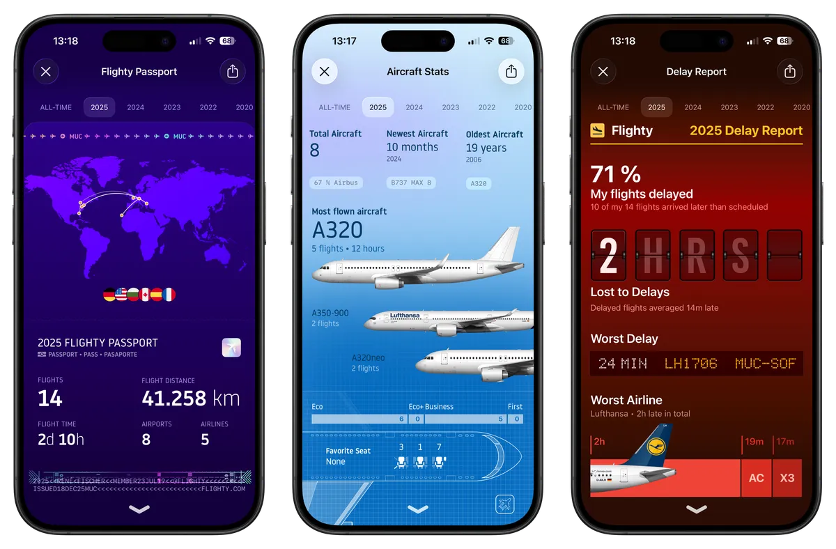 Drei Screenshots der App Flighty, die eine Zusammenfassung der Flugstatistik für 2025 zeigen: einen digitalen Reisepass mit Weltkarte, Details zu genutzten Flugzeugtypen wie dem A320 sowie einen Verspätungsbericht.