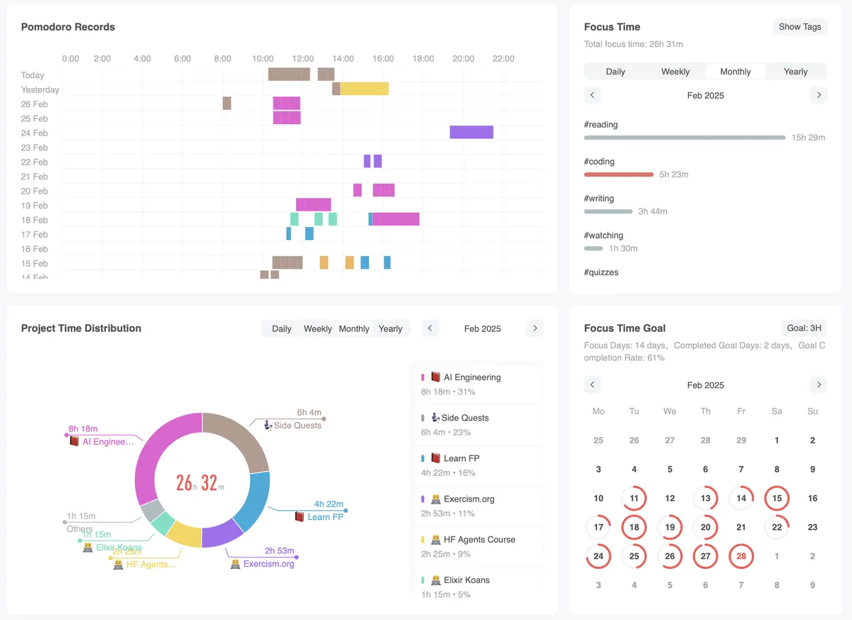 Monthly Report