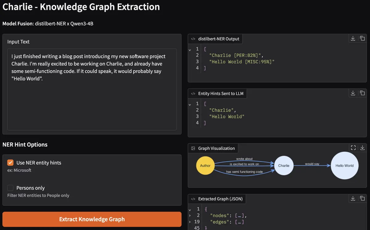 Charlie says Hello World