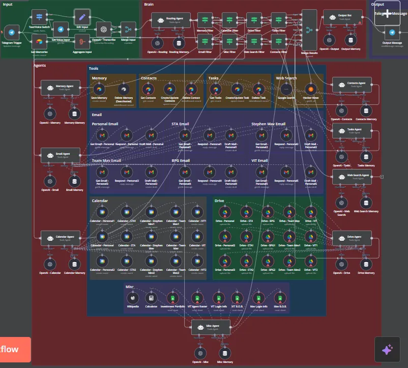 n8n_automation