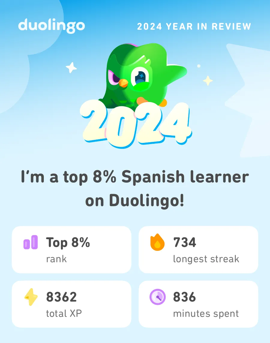 Duolingo 2024
