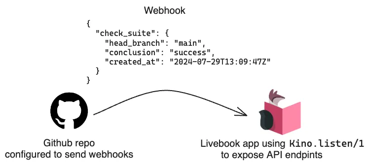 github_to_livebook